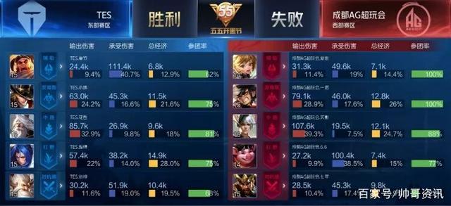 球员组合中 球员组合中